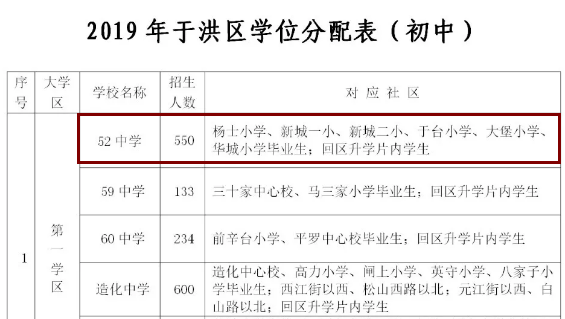 于洪人口多少_于洪区流动人口“进”微机(2)