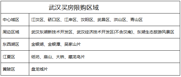 武漢購房限購區域