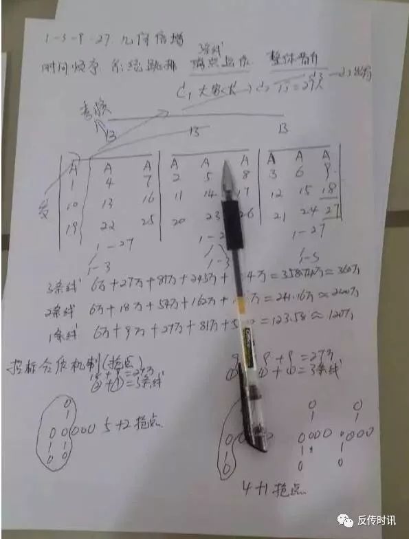 深入调查,山东乳山传销组织的新变化!