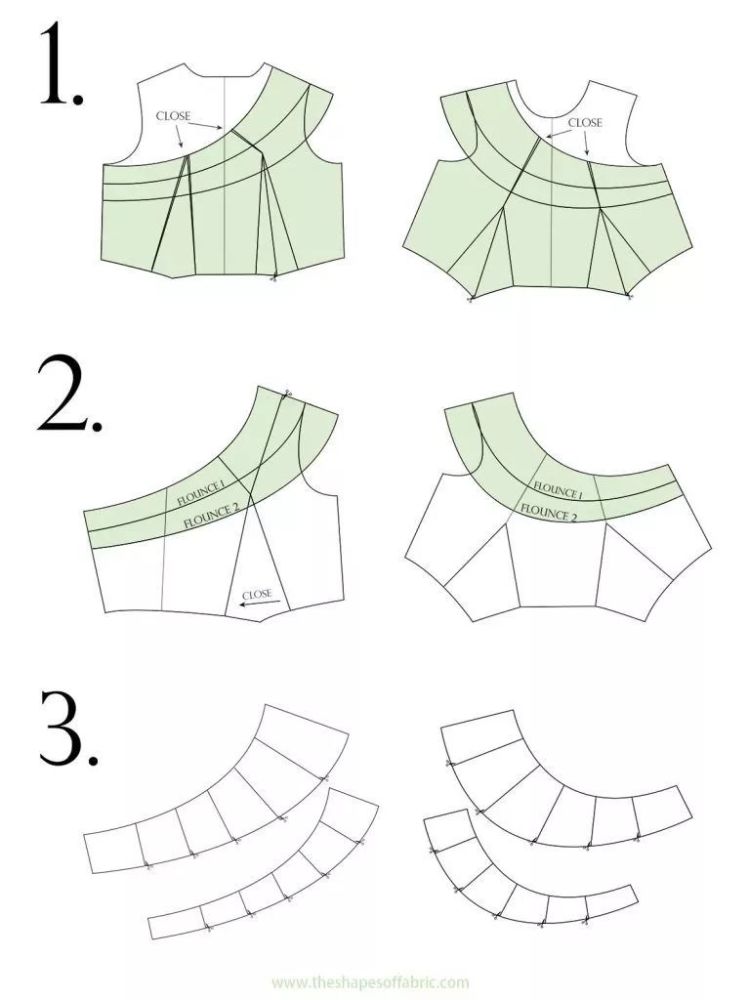 服装制作十种荷叶边的纸样画法