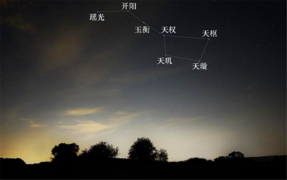 北斗七星在不在银河系里呢 是哪七颗 都叫什么名字