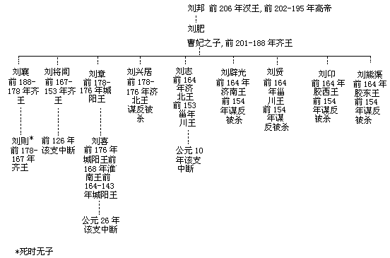 為漢高祖劉邦生下長子劉肥的曹夫人是怎樣的一個人