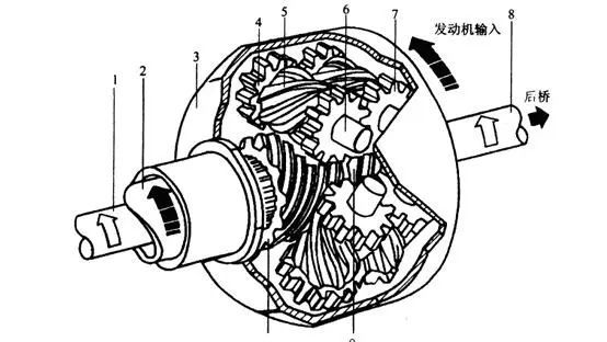 4. 水平对置发动机保养麻烦吗?