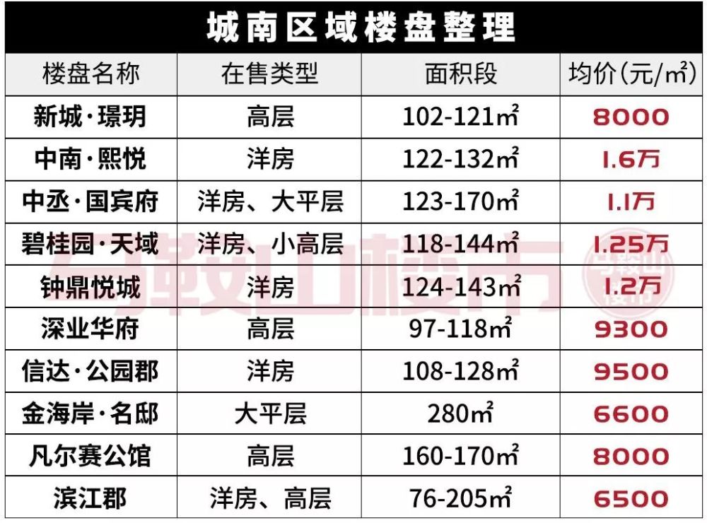 涨声一片!马鞍山这里楼市格局要变,房价洼地即将消失