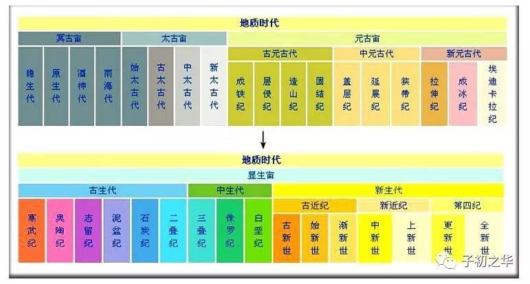 地球史话六至七章古元古代