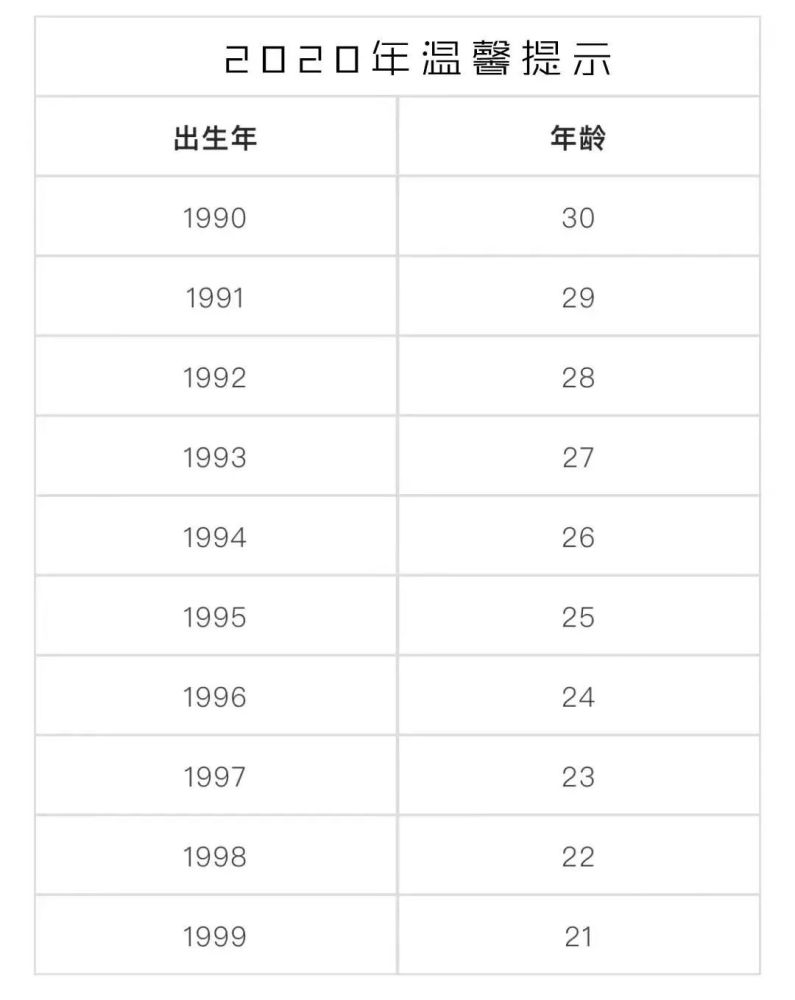 看看这个90后的年龄表 赤裸裸的数字 仿佛在告诉我们 90后真的不年轻