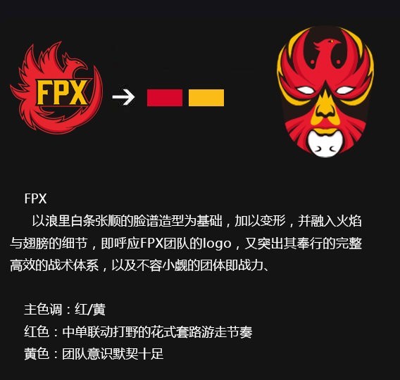 接著是fpx的隊標,以浪裡白條張順的臉譜為基礎,稍微變形之後融入火焰