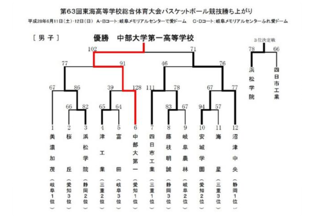 《灌篮高手》全国大赛冠军详解,这两支球队各占45%的夺冠概率