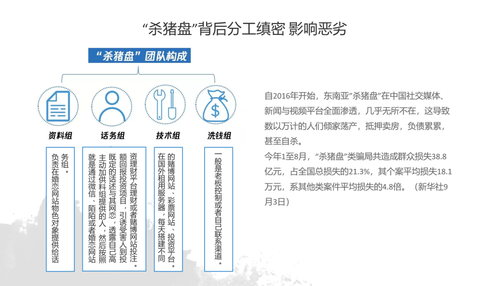 利用婚恋网“杀猪”上海一女子6天被骗1660万-棋牌视角