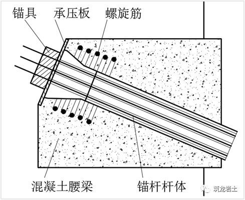 表层为土层或软弱破碎岩体的边坡,宜采用框架梁型钢筋混凝土传力结构