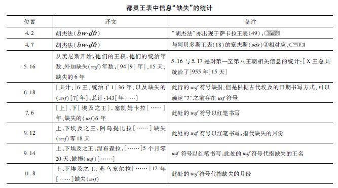 史海波:古代埃及新王國時期王錶的歷史解析_騰訊新聞