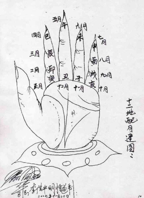 生肖揭秘(一),属"鼠"人专属密码,关于婚恋,财运,性格分析