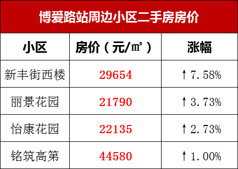 自信爆棚 地铁来了 常州学区房主一个月猛涨5000元