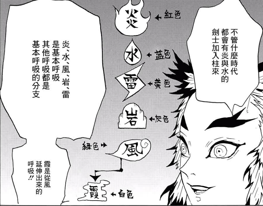 鬼灭之刃炎之呼吸为何不能称之为火之呼吸火之呼吸是自创