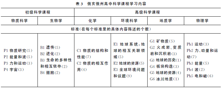 中美基础物理教育差在哪 腾讯新闻