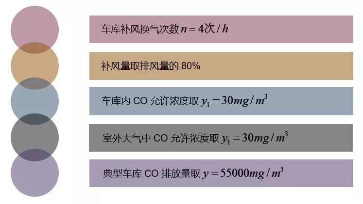 提升车库停车效率的2大法宝 轻松省下几百万