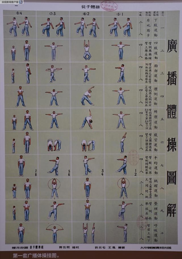 △1951年11月，中國(guó)第一套廣播體操頒布，至今已先后頒布9套廣播體操。你還記得哪一套廣播體操的動(dòng)作？
