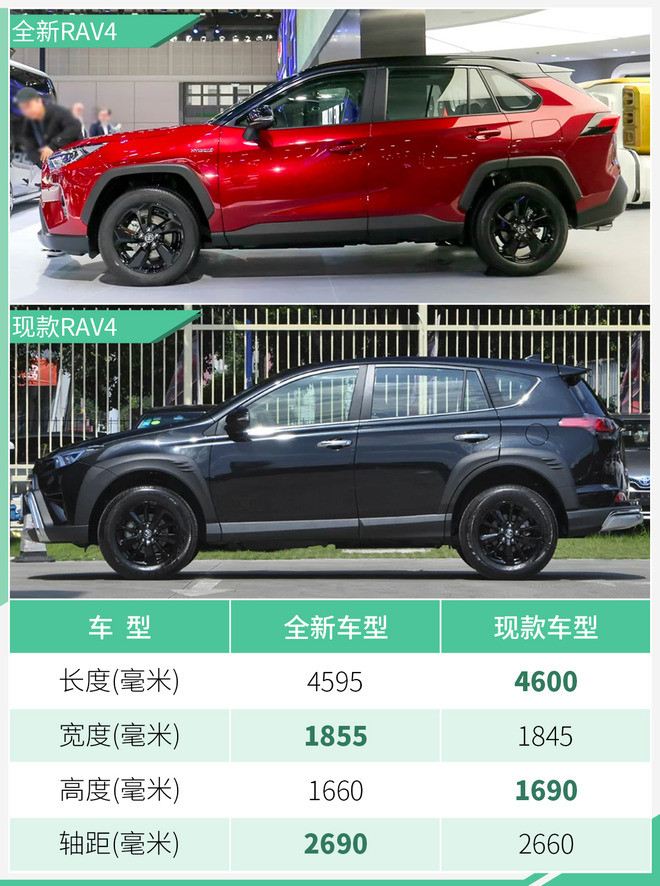 10月25日上市丰田全新rav4配多种动力系统