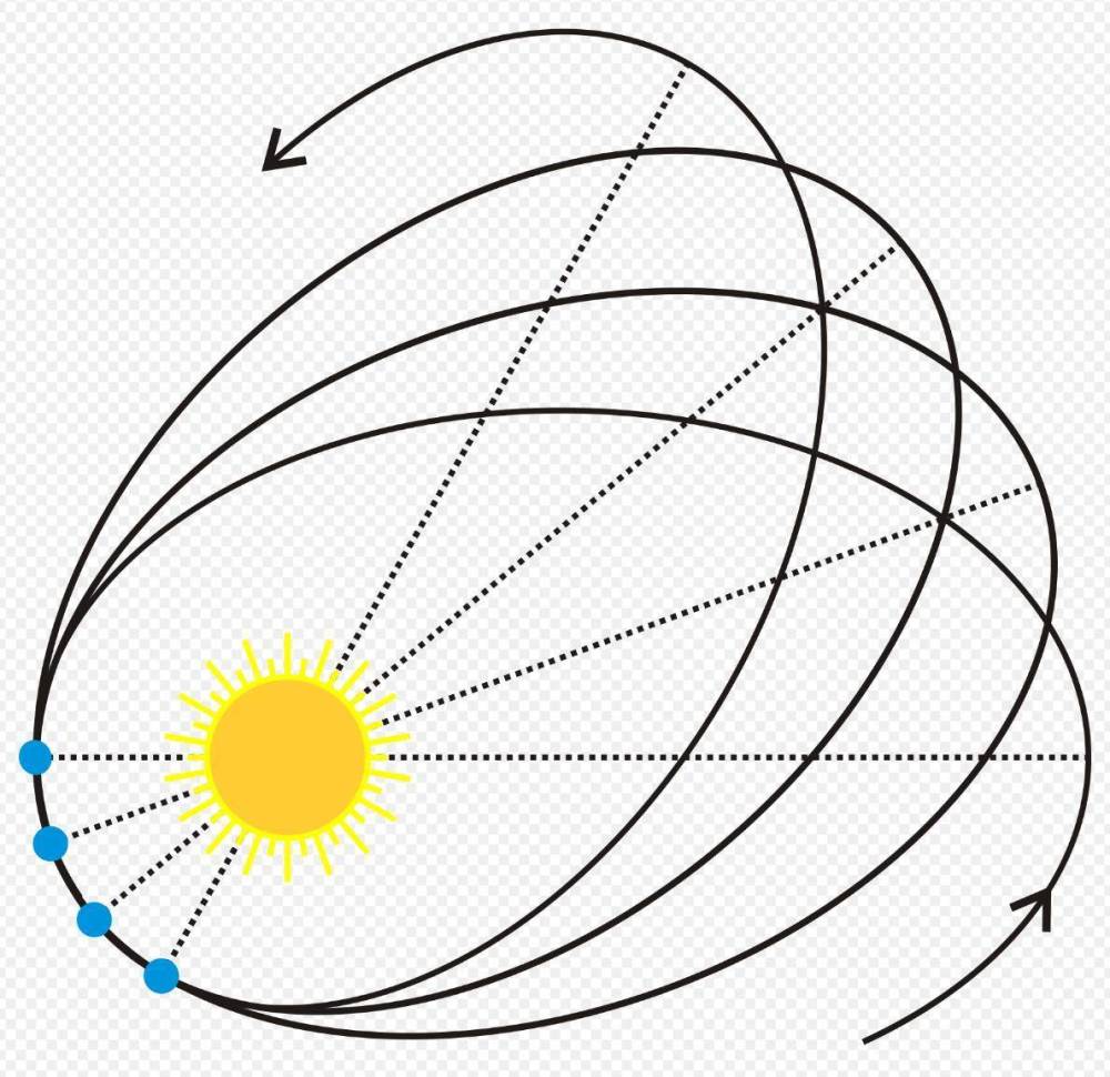 在任何一天 如何能算出地球到太阳的距离 答案只有学霸才能想到 腾讯新闻