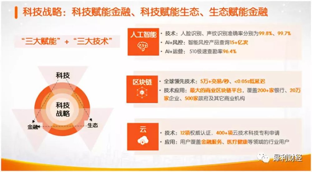 进击的平安 解码综合金融新内核