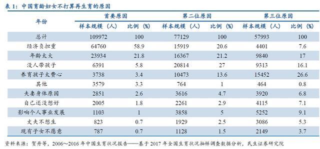 放松房地产调控不可取,高房价挤出消费、挤出