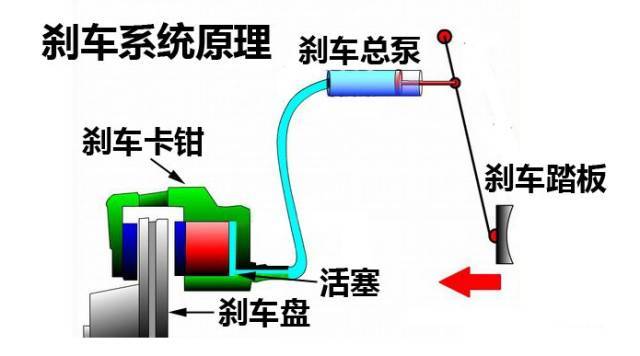 汽车气刹原理构造图图片