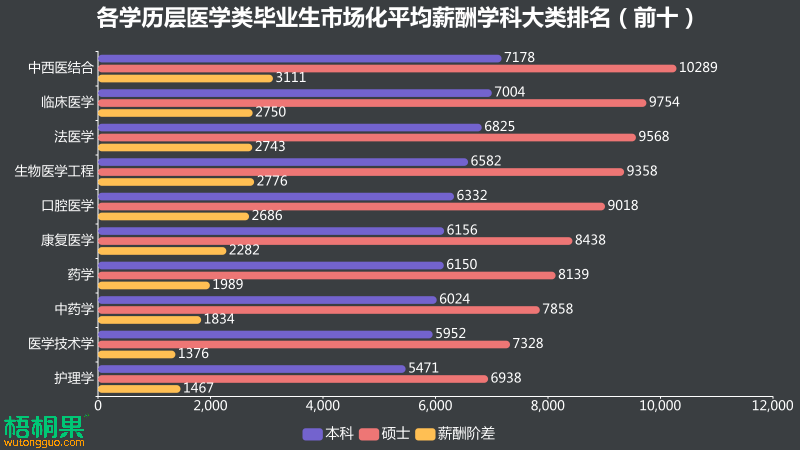 ҽѧԺר_ҽѧԺר_ҽѧԺרЩרҵ