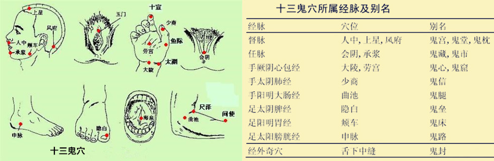 神奇的人体要穴风穴之三风府