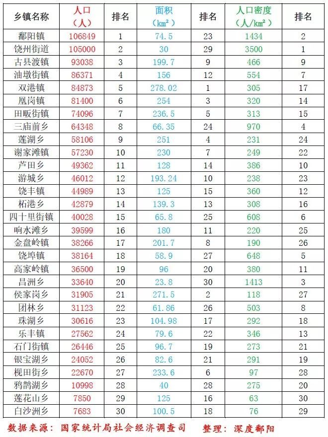 鄱阳有多少人口_鄱阳县现209处险情“人歇机不停”封堵决堤口