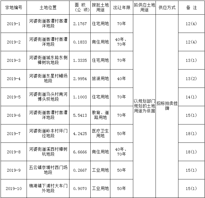 棉湖镇多大图片