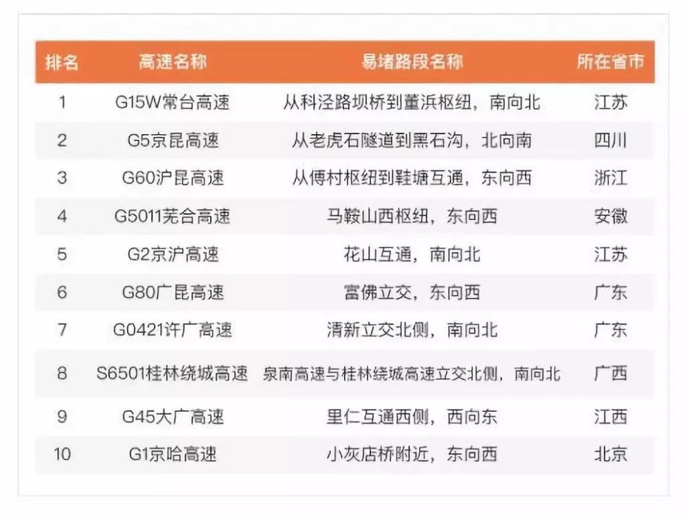 十一七天假期全國收費高速免費通行,七座及七座以下小型客車高速免費