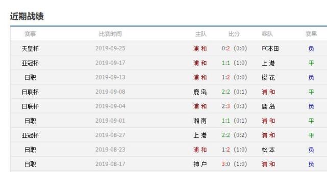 天皇杯爆出冷门 恒大亚冠半决赛对手竟被半职业队淘汰出局 中超 亚冠联赛 浦和红钻 天皇杯 广州恒大