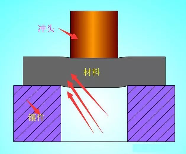 衝裁間隙對產品尺寸精度及模具使用壽命的影響