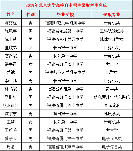 2020厦门高中高考排名_2020年中国顶尖中学100强排行:厦门2所高中上榜,双十