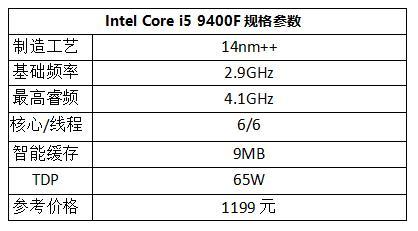 的需求,确实是十分"甜品"的选择,而在这个价位的装机单上,intel的core