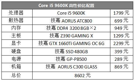 corei59600k超频怎么样数据告诉你