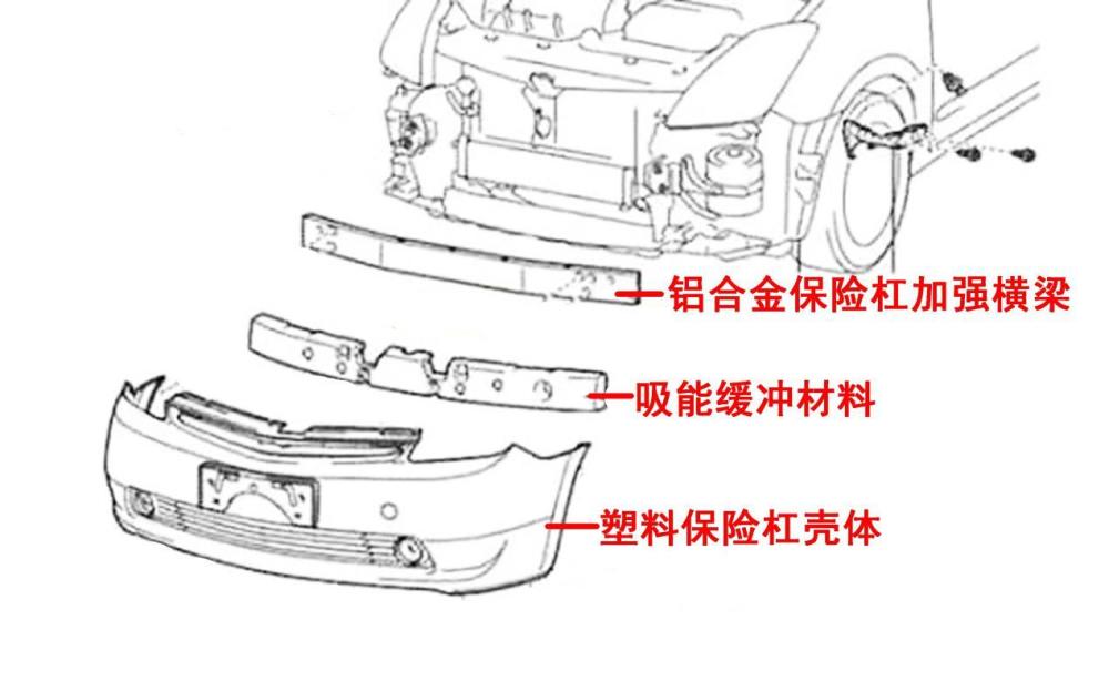 汽车保险杠用的是塑料,是为了偷工减料吗?