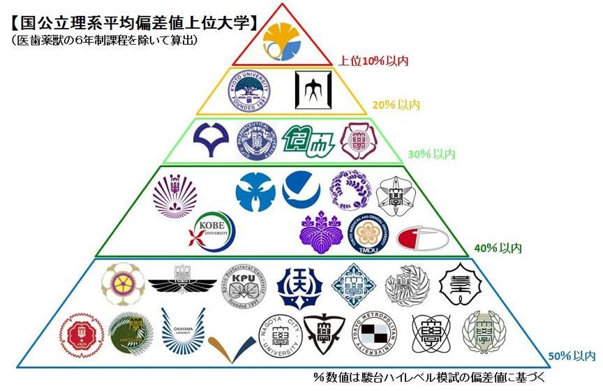 日本大学 理工科专业的你一定不能错过