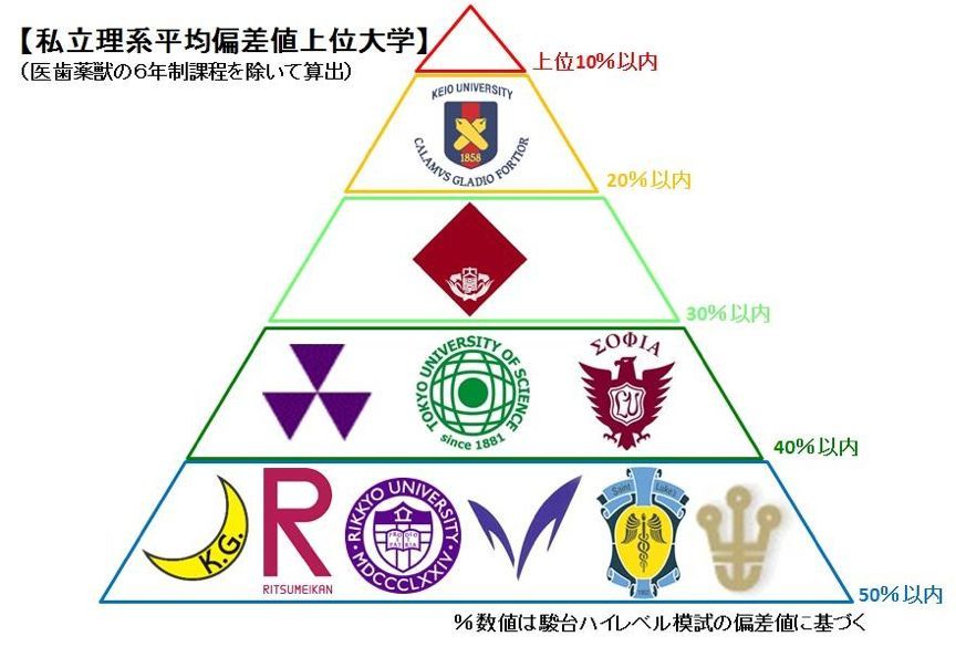 日本大学 理工科专业的你一定不能错过