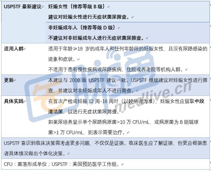 19 Uspstf建议声明 成人无症状细菌尿的筛查 指南共识