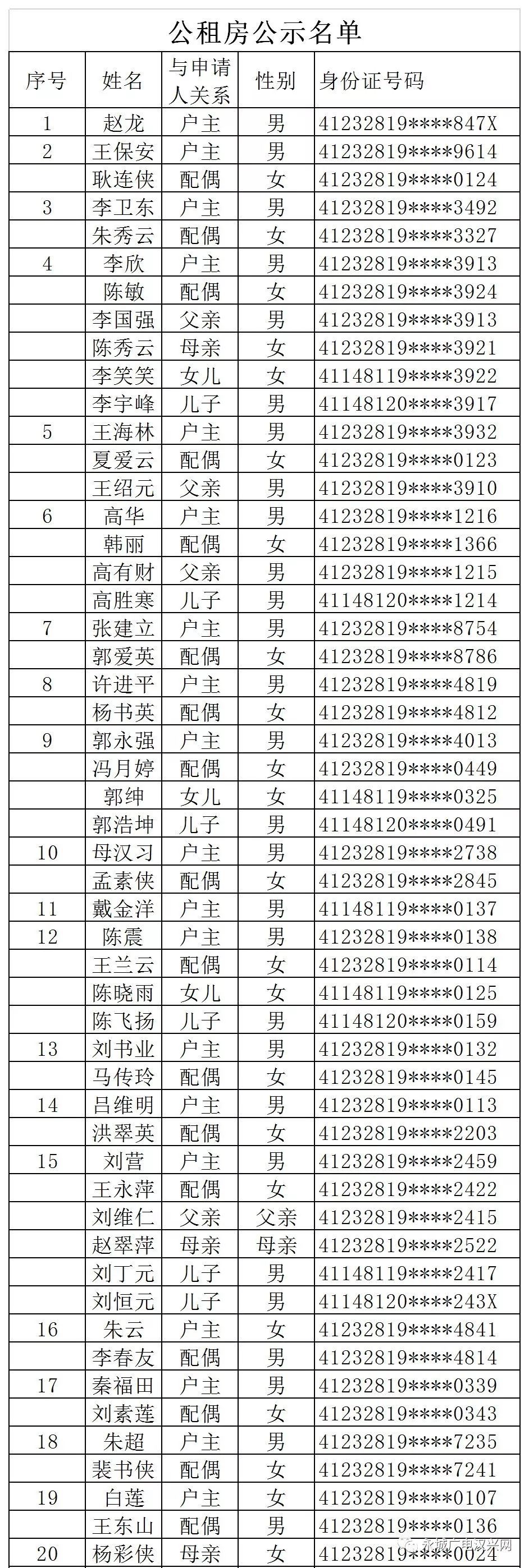 永城公租房名单公示