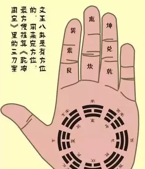 掐指一算的原理