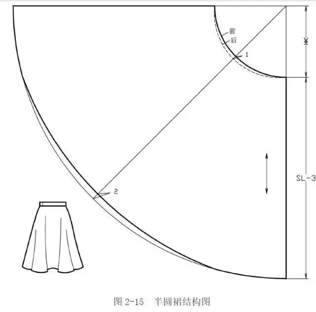 这件简易的大摆裙,适合新手第一次做衣服,简单易懂基本不会出错