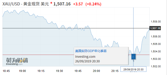 美国第二季度gdp具体数字_美国二季度GDP暴跌34.8%原因美国二季度GDP具体数据分析(2)