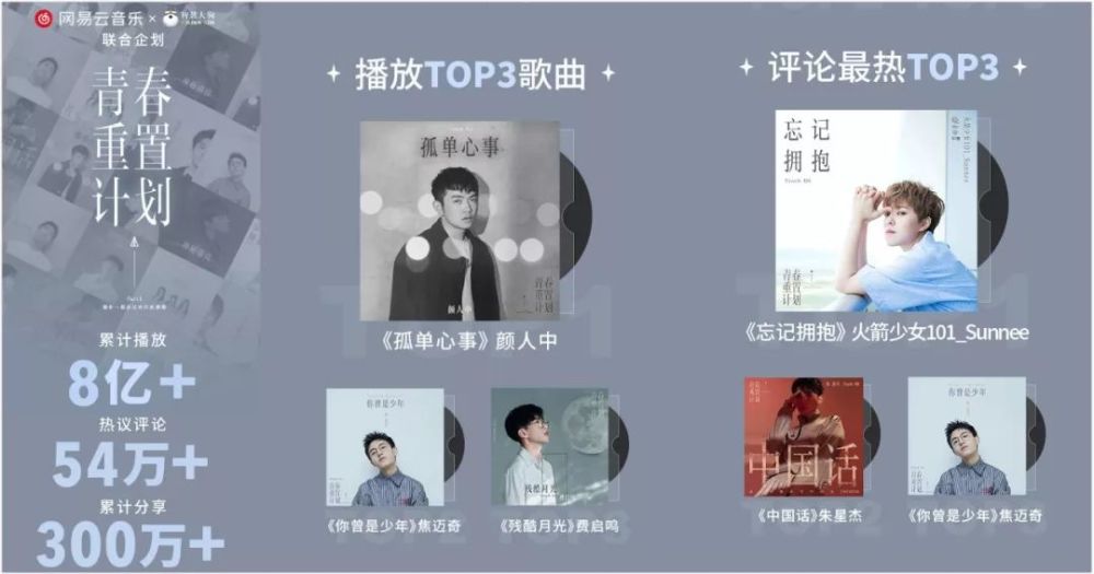 网易云音乐 青春重置计划 一次翻唱价值再发现的新尝试