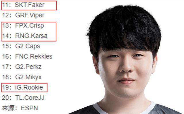 英雄联盟2020选手排名2020LPL全明星周末选手投票活动地址英雄联盟2020LPL全(2)