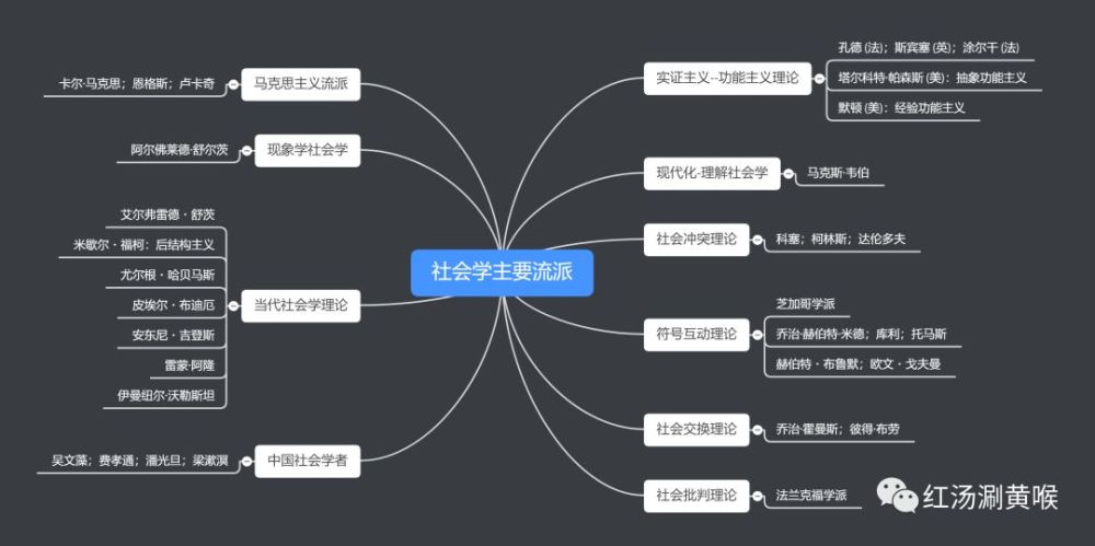 差序格局理論