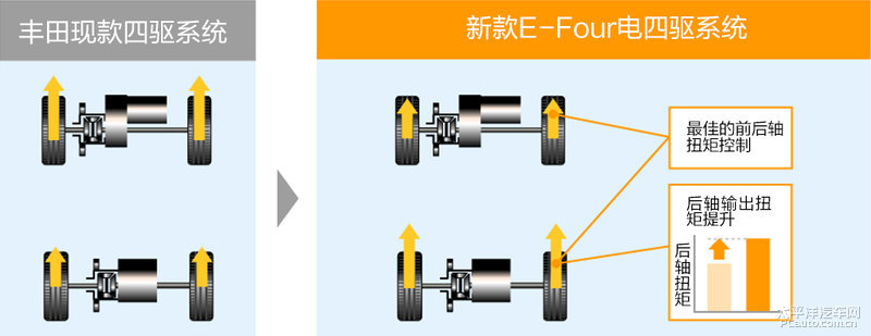 家用车有必要选四驱 主流紧凑型suv四驱介绍 腾讯新闻