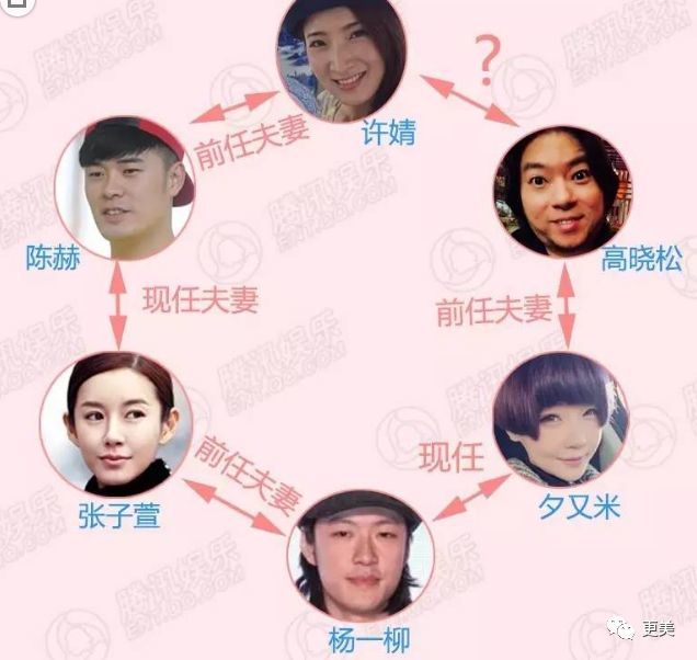 陈赫|曾美过杨幂，如今“馒化”成张大奕2.0，陈赫老婆整到认不出