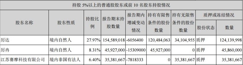 长达两年的收购终止后 赛摩电气引入国资股价涨停